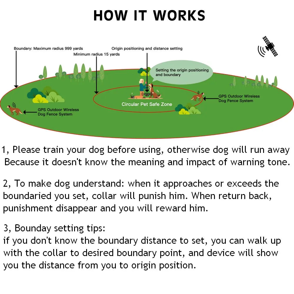 Astko F800 Wireless GPS Pet Containment System and Dog Tracker Collar