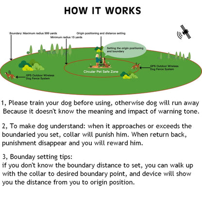 Astko F800 Wireless GPS Pet Containment System and Dog Tracker Collar